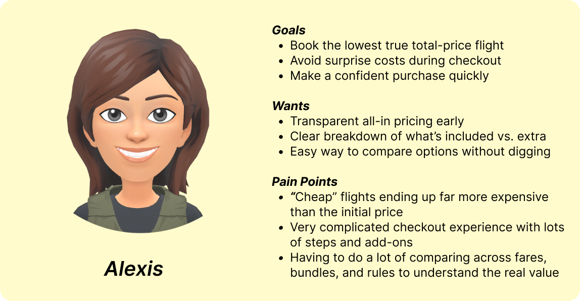 Alexis persona with goals, wants, and pain points